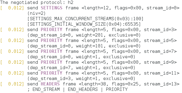 Exemple de flux initialisées par le client avec HTTP/2