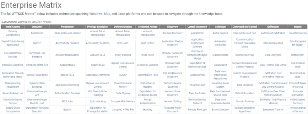 matrice MITRE ATT&CK